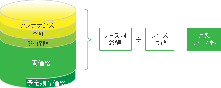 リース料の計算方法